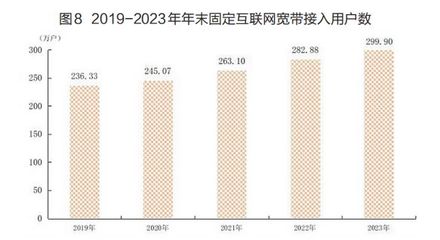 廈門市常住人口數據公布 人均可支配收入首超7萬元，互聯網接入及相關服務發展迅猛