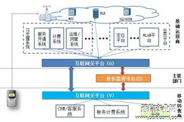 移動轉售業務互聯互通規范行標制訂工作啟動，聚焦互聯網接入服務升級