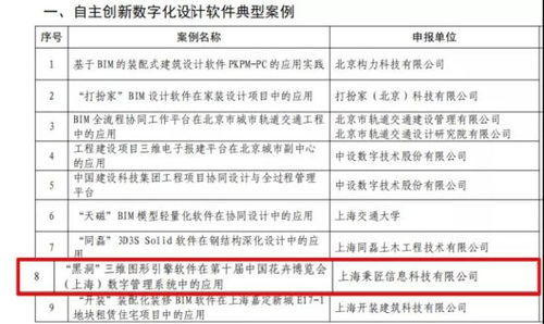 黑洞引擎驅動的花博會數(shù)字管理系統(tǒng) 入選住建部智能建造典型案例