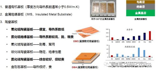 功率半導(dǎo)體器件IGBT及新材料工藝技術(shù)發(fā)展 新材料技術(shù)開發(fā)服務(wù)的前景與挑戰(zhàn)